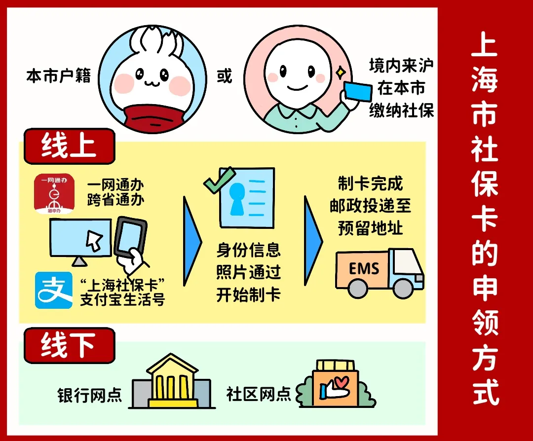 宿迁上海医保提取平台(上海医保怎么提取现金)