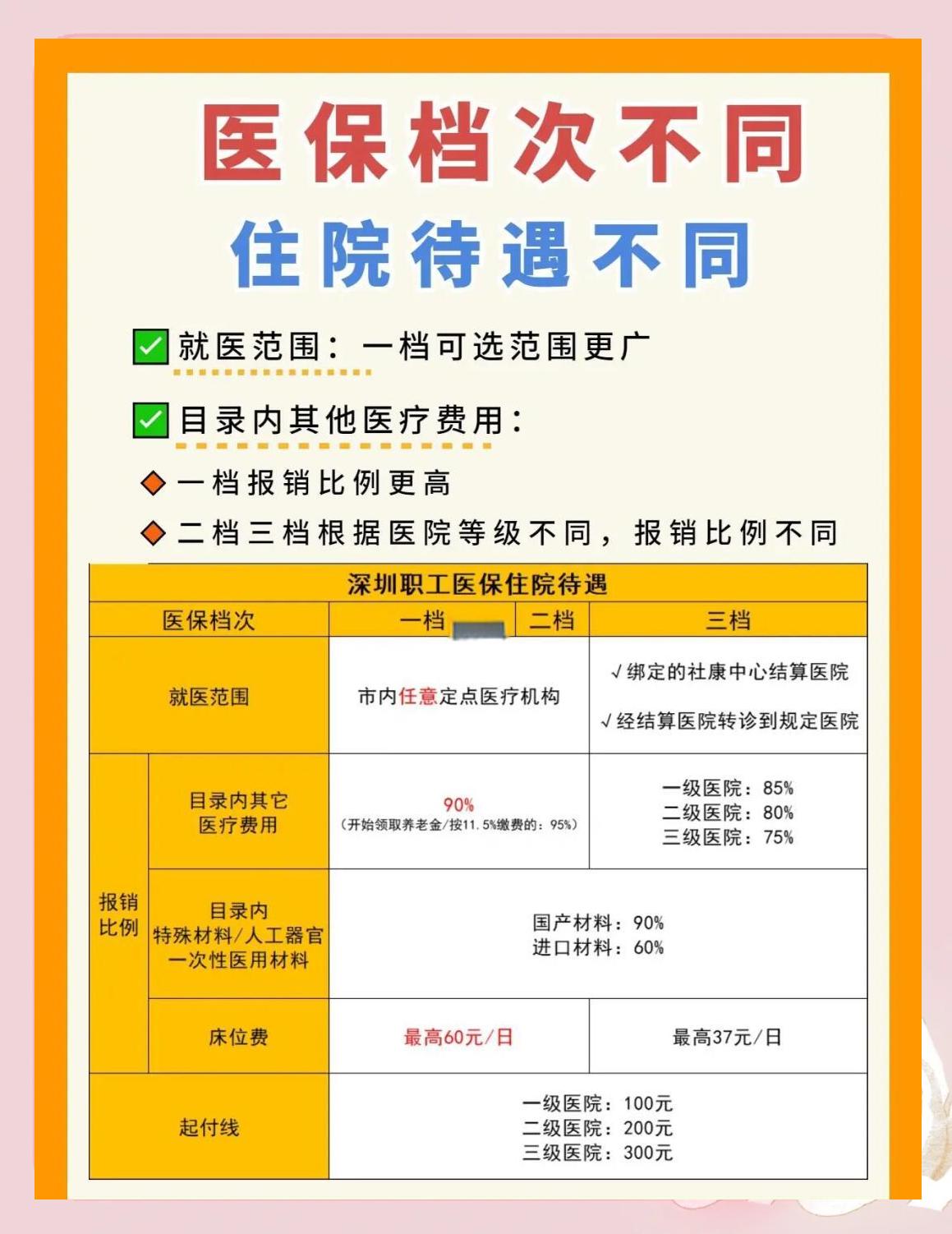 宿迁深圳急用钱医保提取中介(深圳医保卡提现中介)