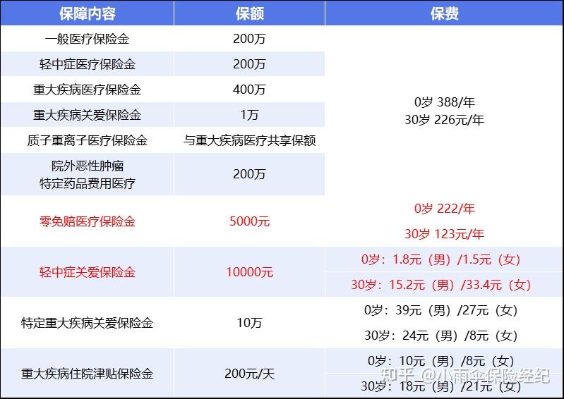 宿迁200到500的小额医保提取(200到500的小额医保提取江西)