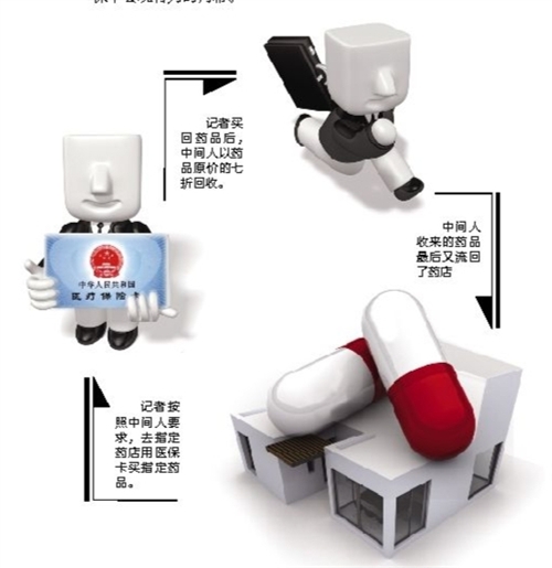 宿迁套医保卡回收商家(有回收医保卡的吗)