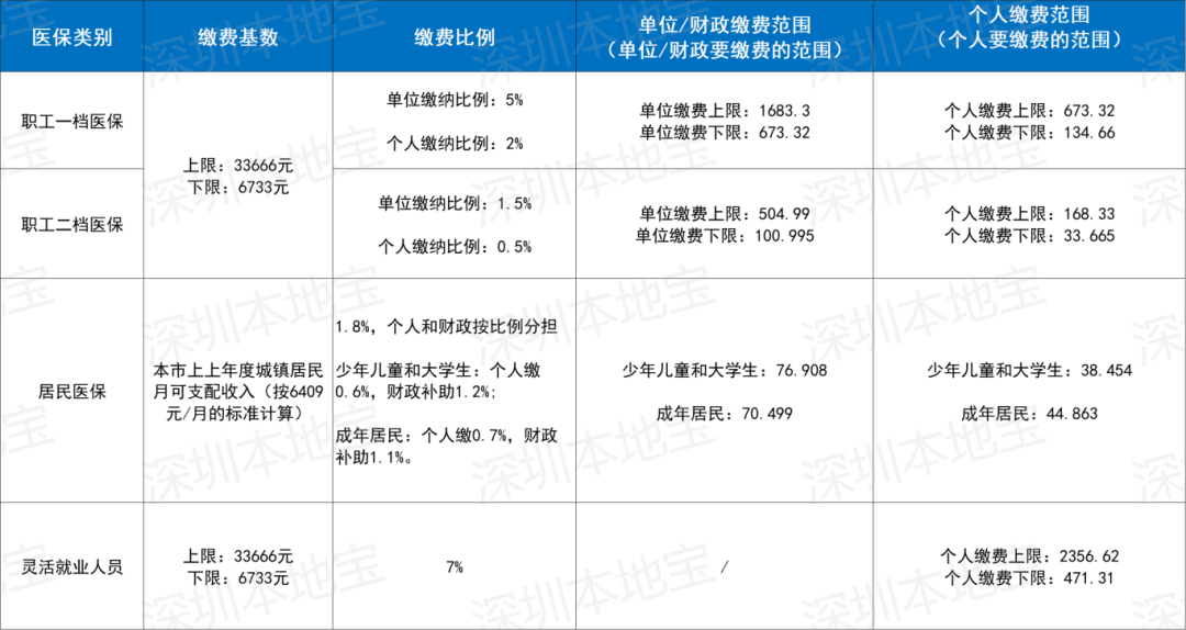 宿迁深圳医保套现(深圳医保套现一般手续费多少套取)