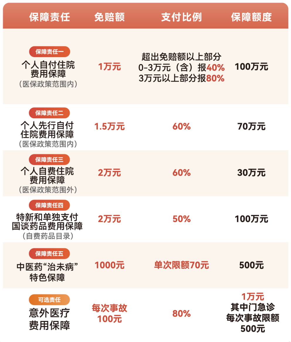 宿迁医保小额提取代办600以内(急用钱24小时医保提取)