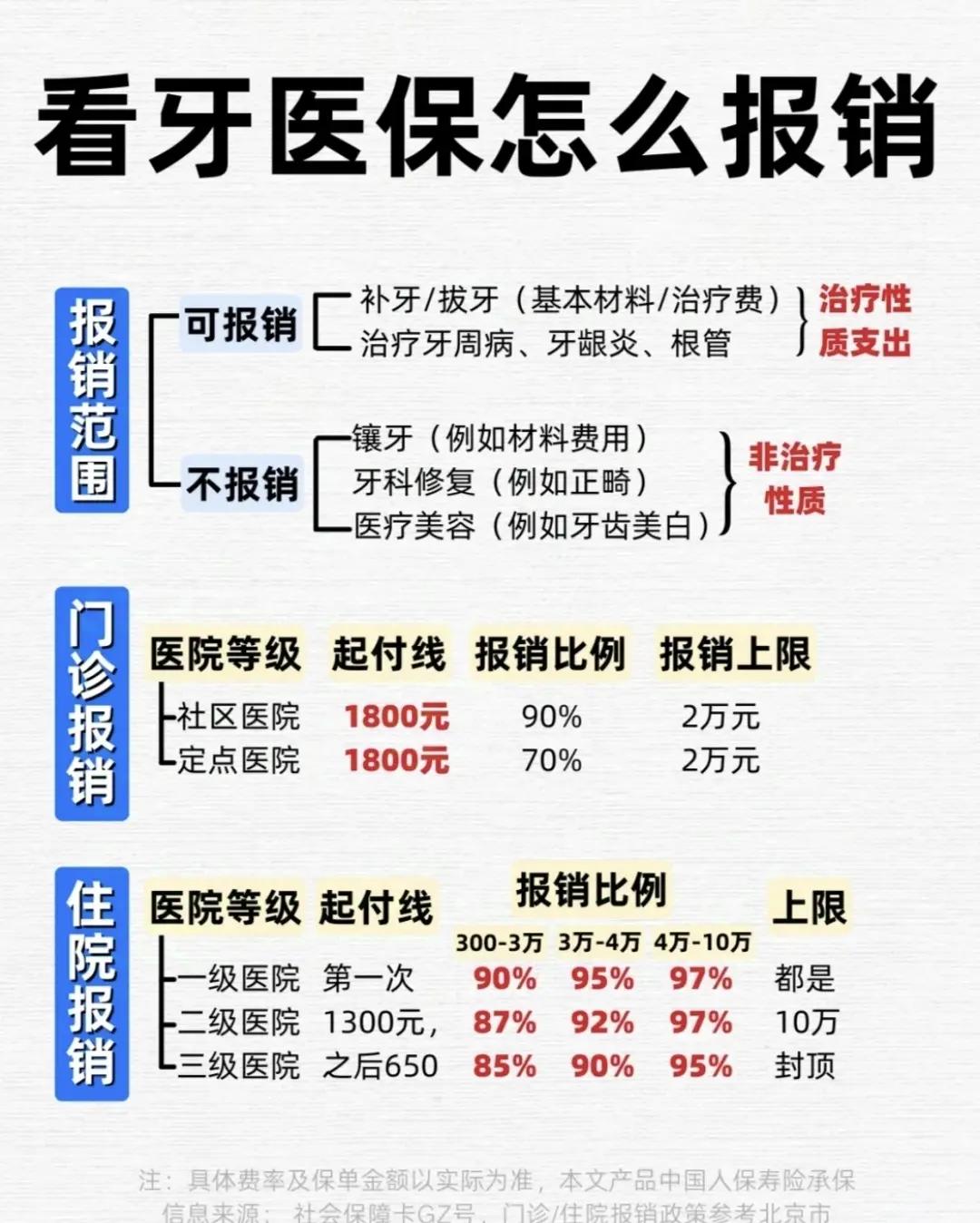 宿迁拔智齿可以用医保卡吗(拔智齿能不能刷医保)