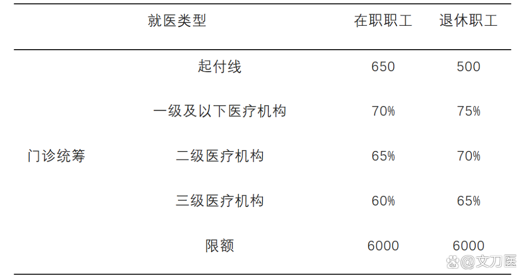宿迁城乡医保报销比例(浙江城乡医保报销比例)