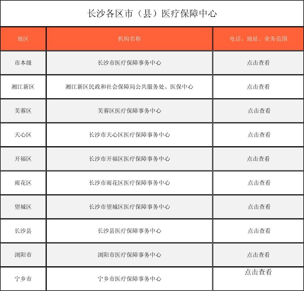 宿迁徐州医保中心电话(市医保中心咨询电话)