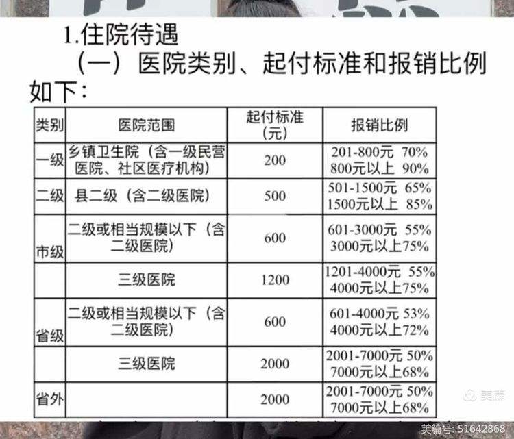 宿迁大学生医保报销比例(青岛大学生医保报销比例)