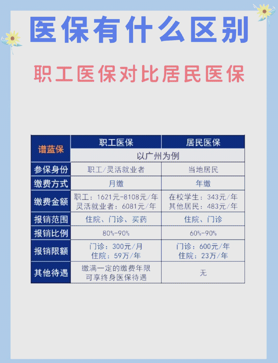 宿迁长春市医保电话(医保打12333还是12393)