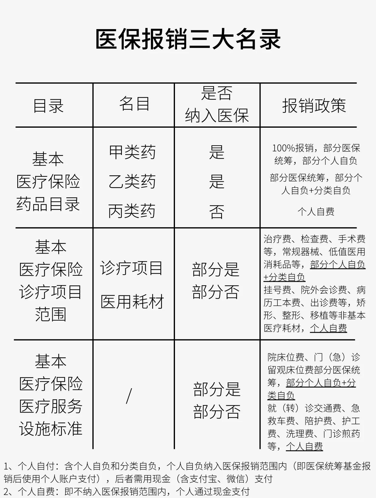 宿迁医保报销是怎么报销的(医保报销是怎么报销的比例)