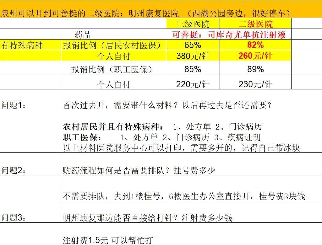宿迁化疗费用医保能报销吗(有医保化疗一次自费多少钱)