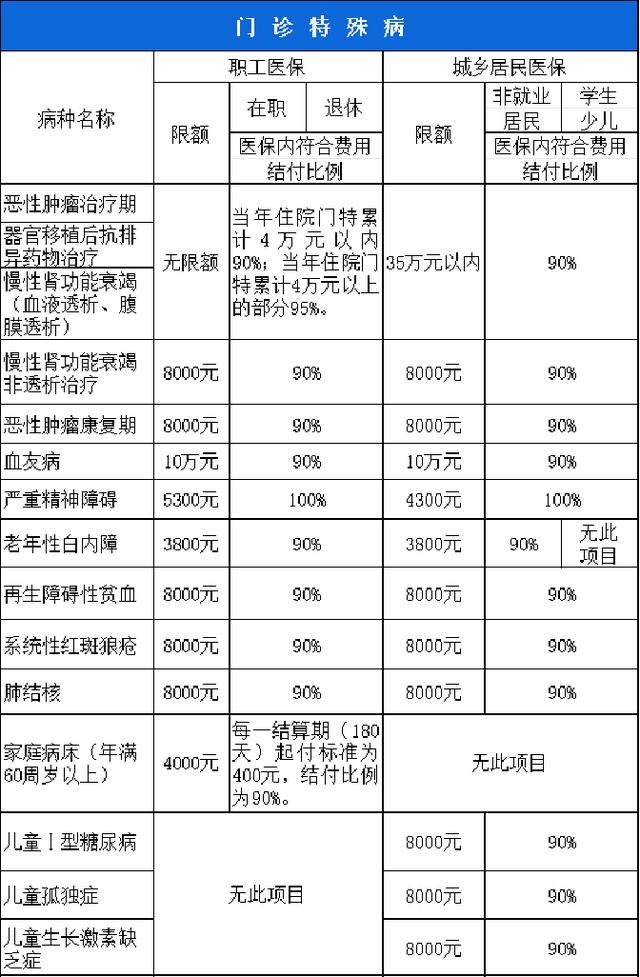 宿迁西安市医保报销比例(西安医保报销政策2020)
