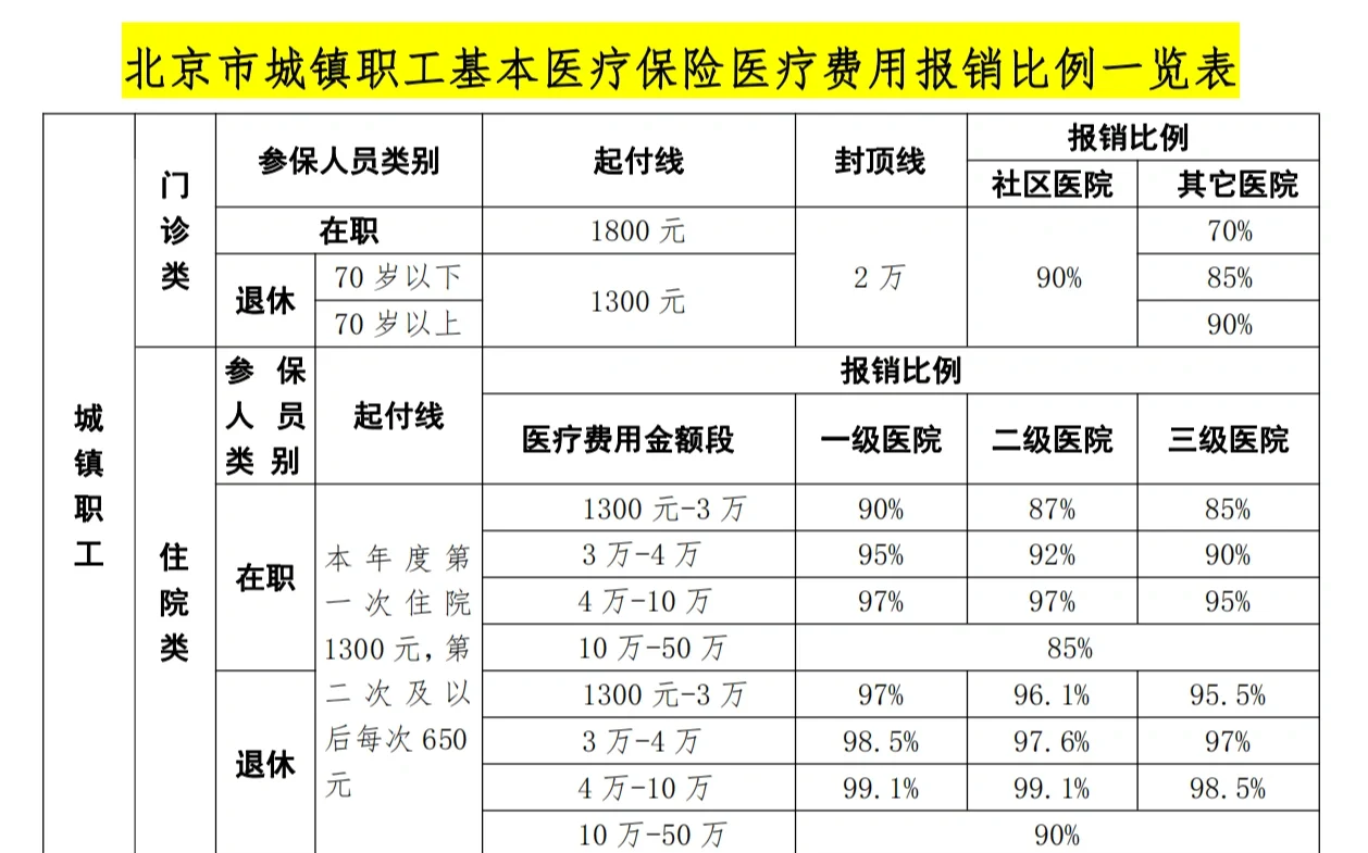 宿迁医保外地能报销吗(医保外地能报销吗多少钱)