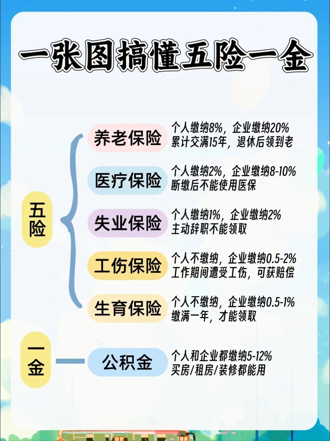 宿迁居民医保和职工医保的区别(居民医保和灵活就业医保的区别)
