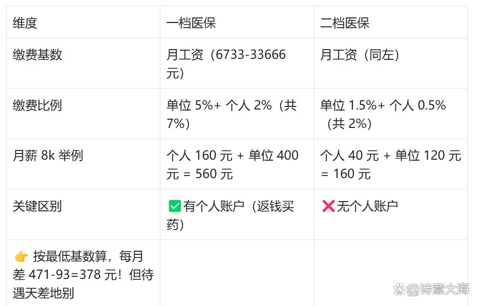 宿迁深圳医保报销(深圳医保报销需要什么材料)