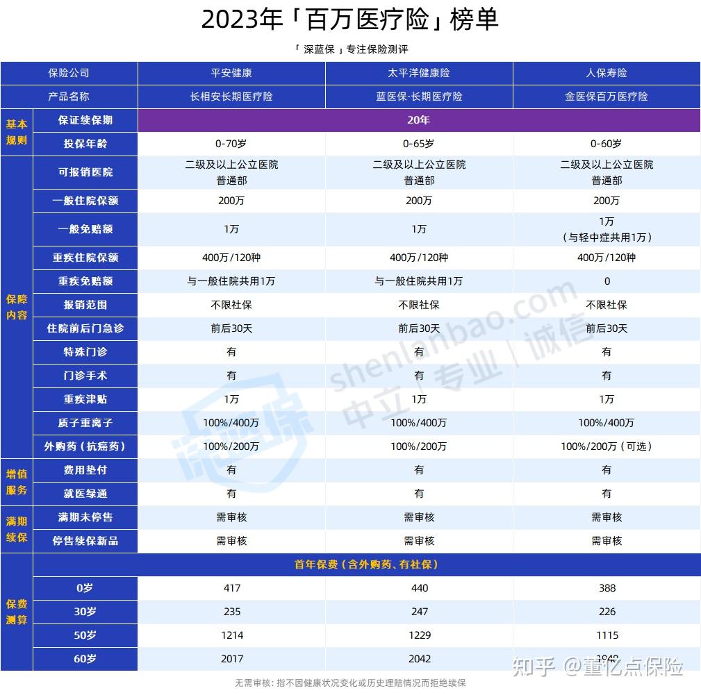 宿迁好医保长期医疗(好医保长期医疗旗舰版2025)