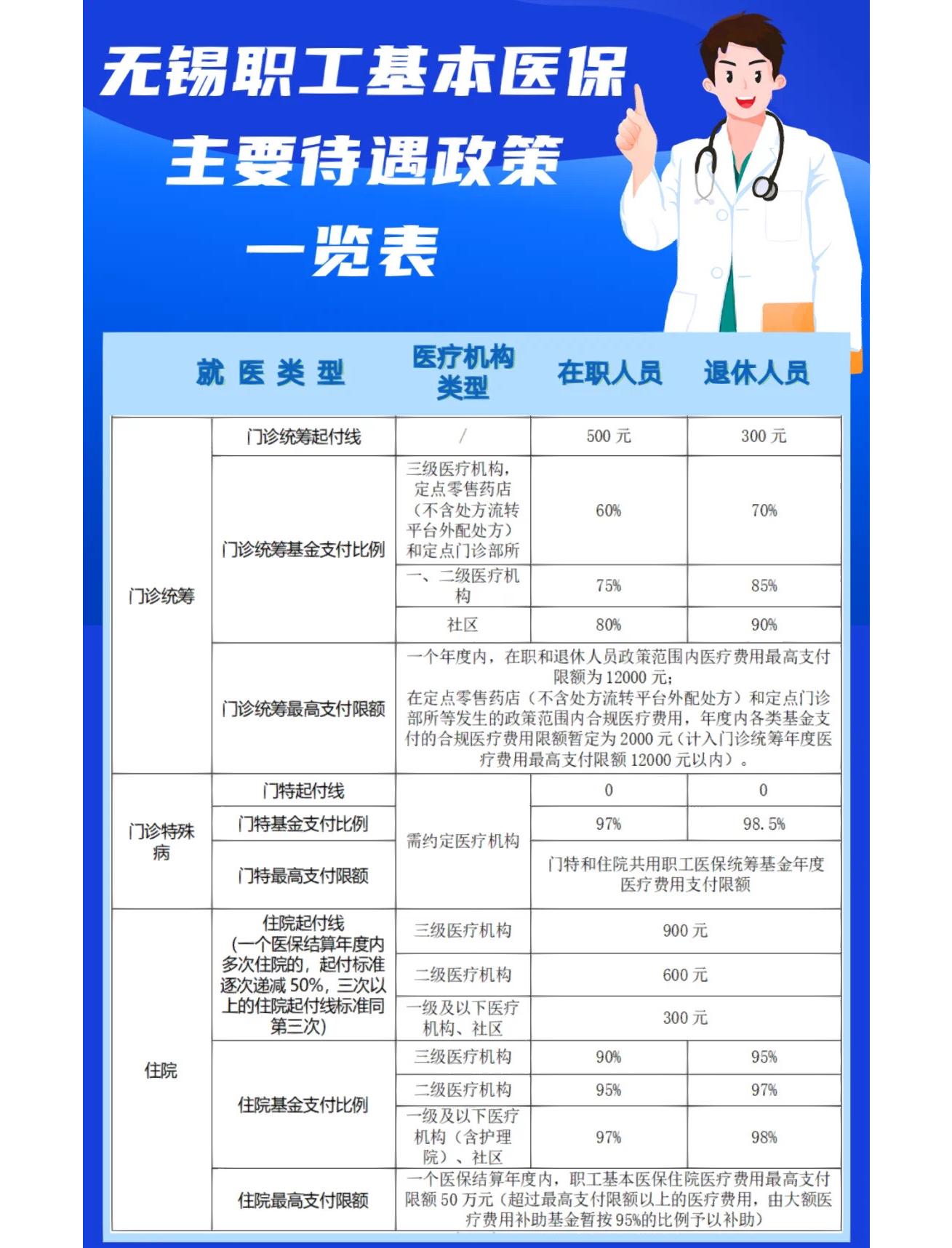 宿迁门诊看病医保怎么报销(退休后门诊看病医保怎么报销)