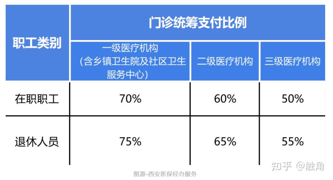 宿迁医保卡住院报销比例(医保卡住院报销比例不对怎么办)