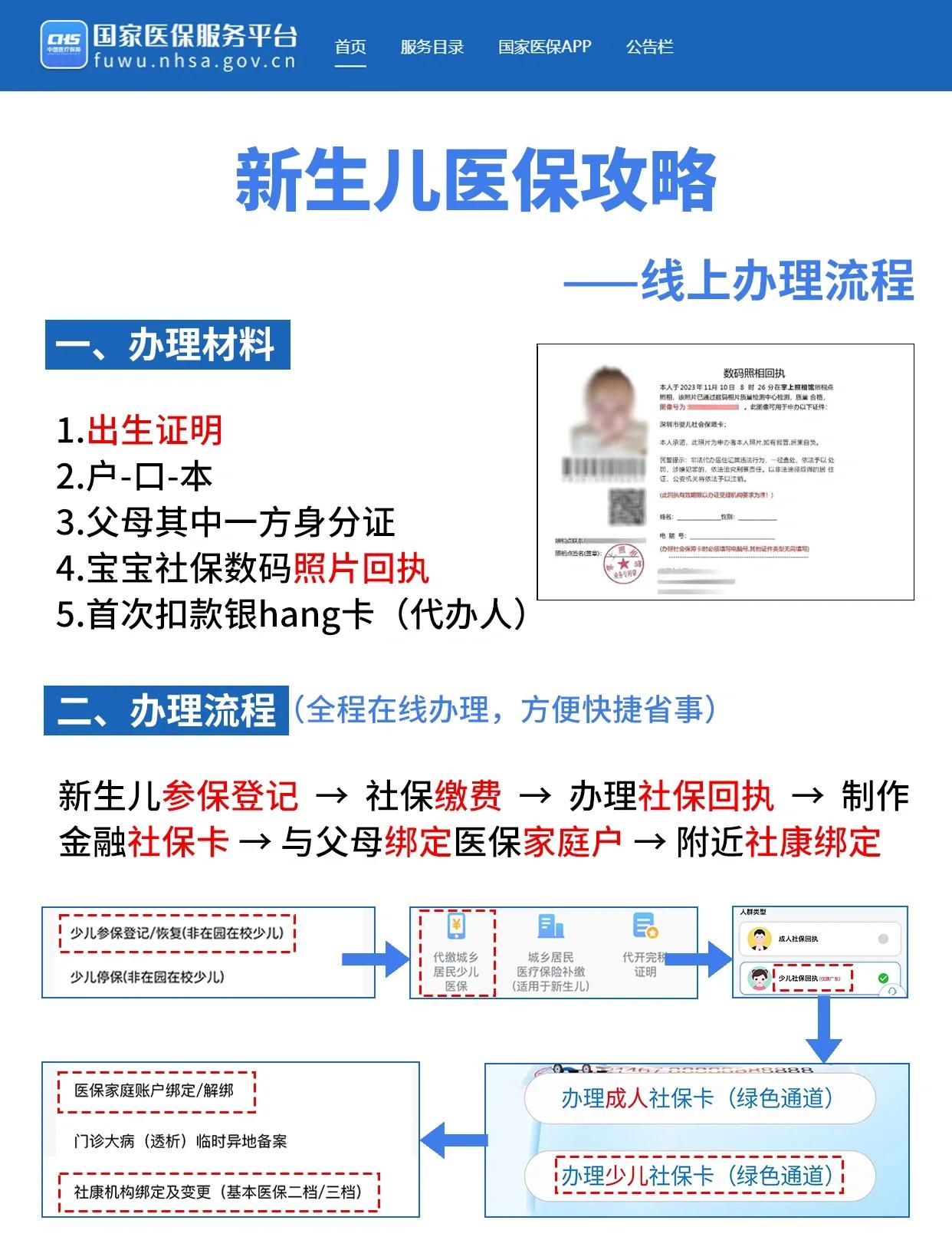 宿迁深圳少儿医保办理(深圳少儿医保办理流程)