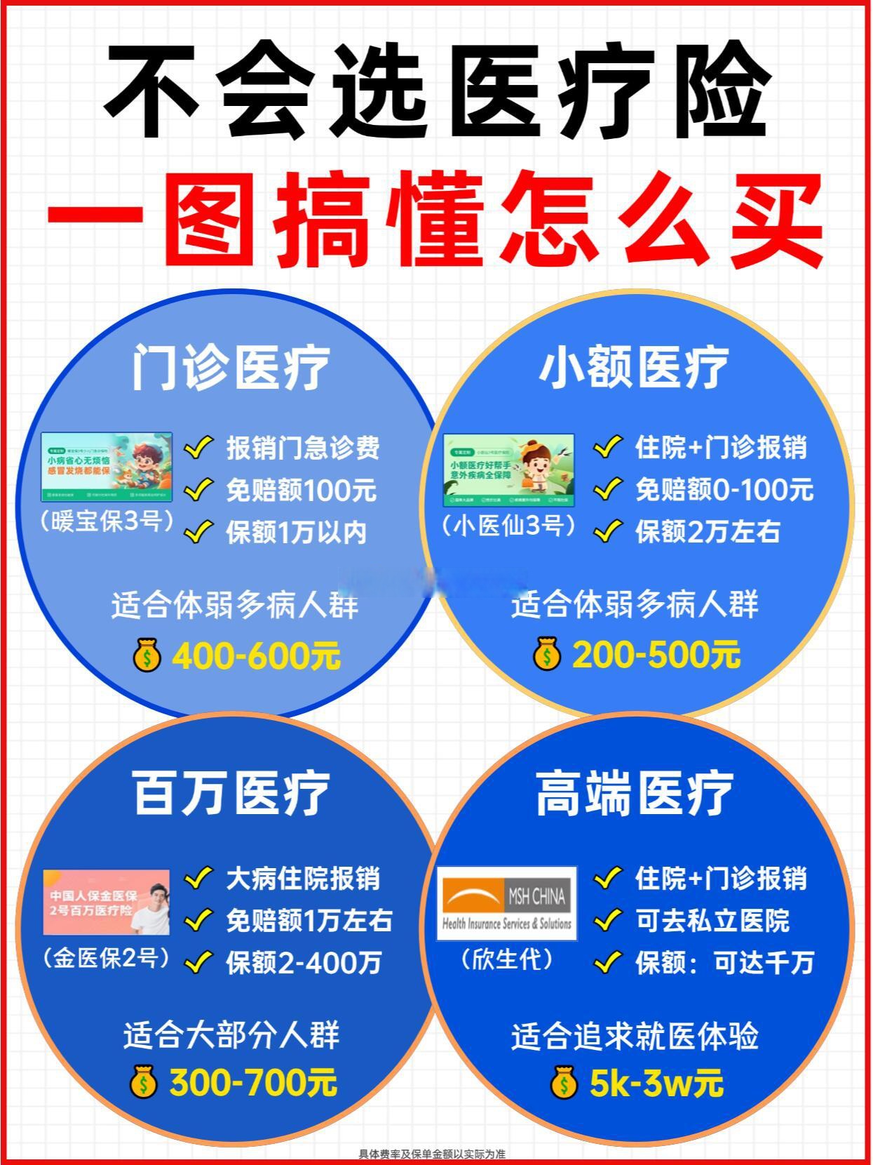 好医保长期医疗和住院医疗区别(好医保长期医疗和好医保住院医疗有什么区别) 好医保长期医疗和住院医疗区别(好医保长期医疗和好医保住院医疗有什么区别)