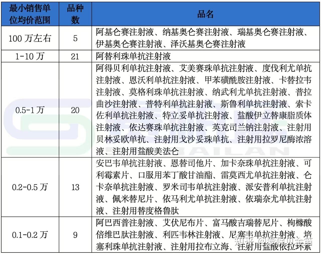 宿迁医保药品目录(2026年国家医保药品目录)