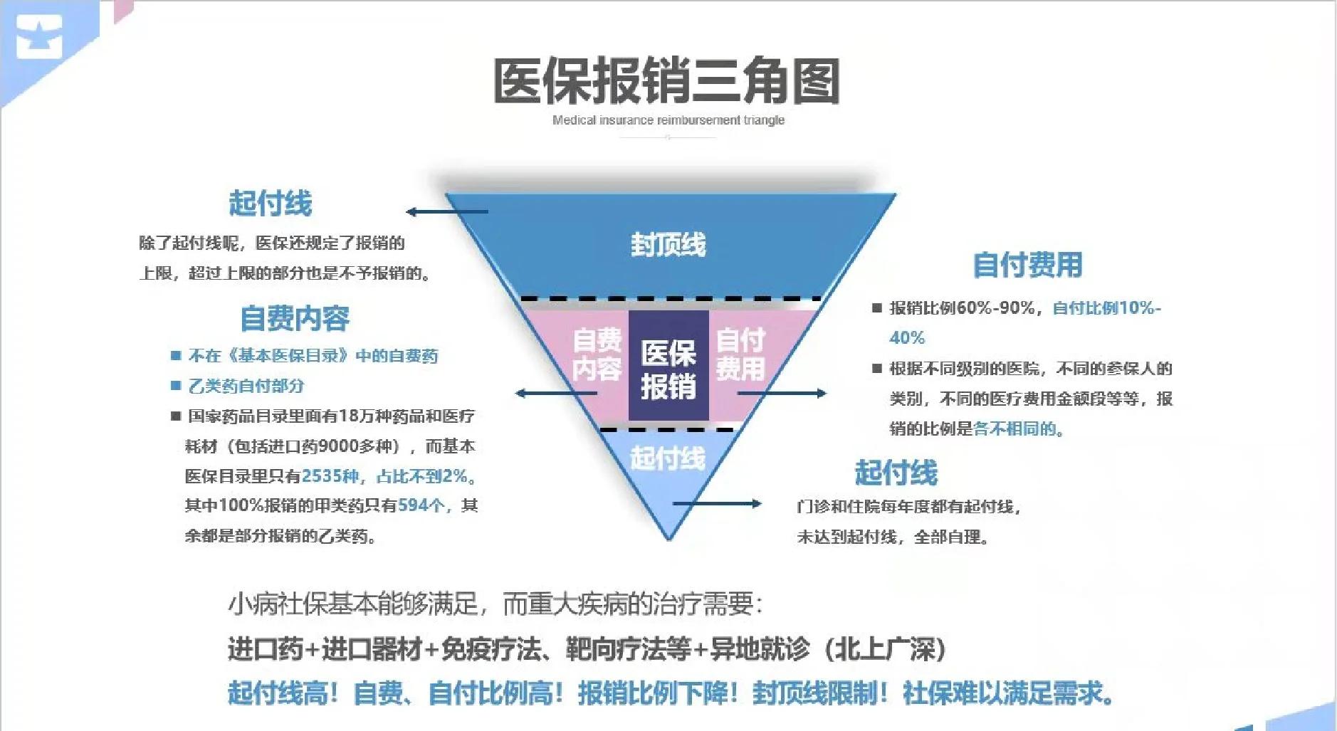 宿迁医保甲类乙类报销比例(门诊可以报销的保险有哪些)